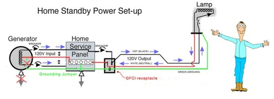 Friday Safety Tip: Communication & Control 